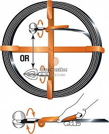 Наконечники ленты для прочистки канализации General Pipe Cleaners 25CH