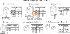 Насадки экструдера сварочного ручного Dohle ExOn 1A